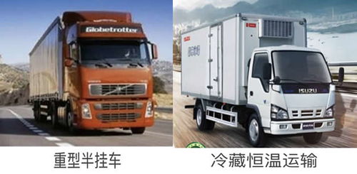 上海至重庆集装箱运输优点